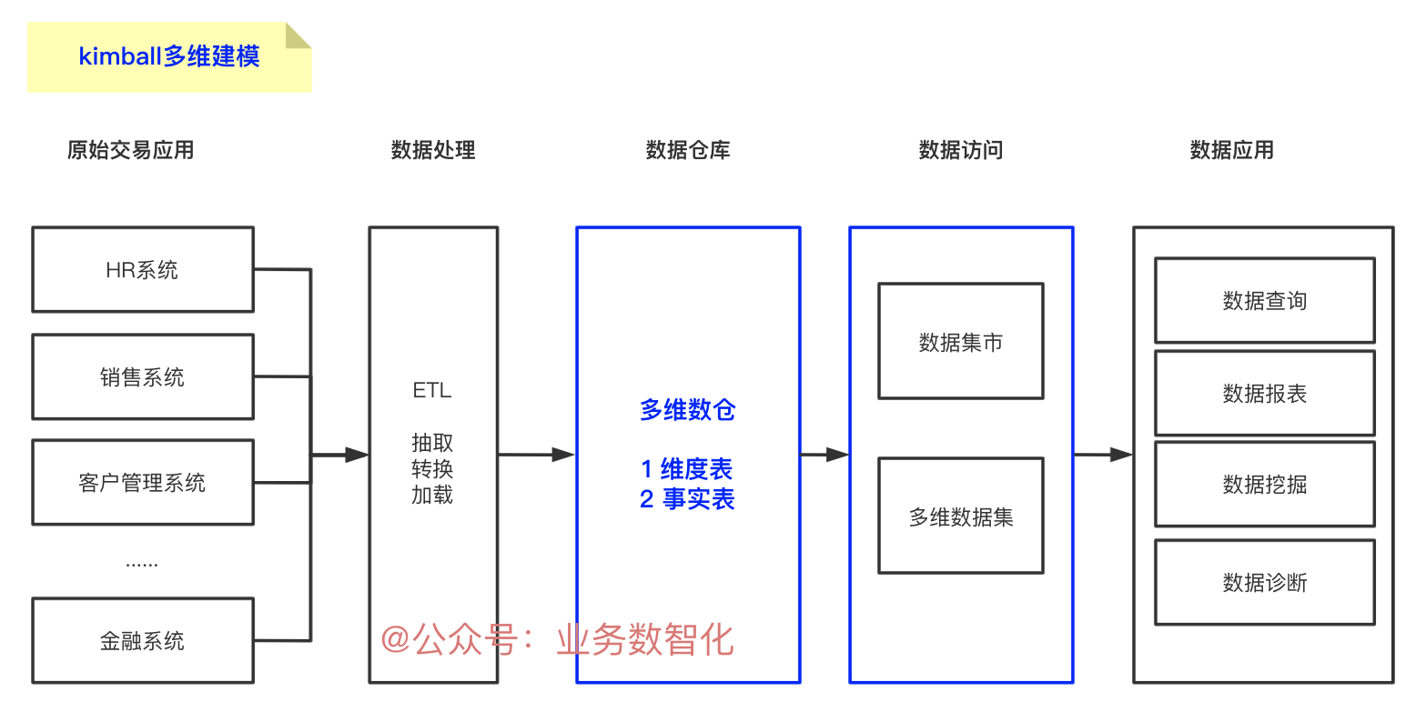 产品经理，产品经理网站